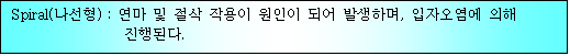 텍스트 상자: Spiral(나선형) : 연마 및 절삭 작용이 원인이 되어 발생하며, 입자오염에 의해 진행된다.